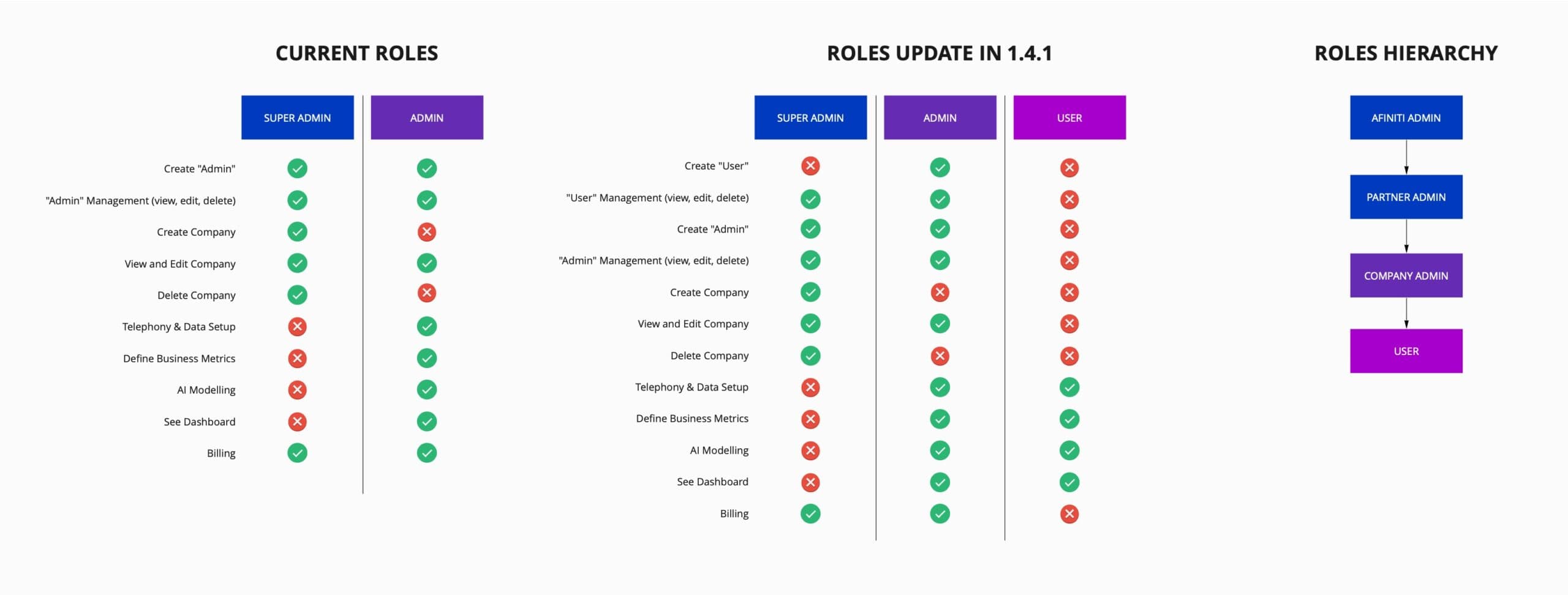 AI-driven customer experience: Wireframing, Prototyping & Usability-Testing