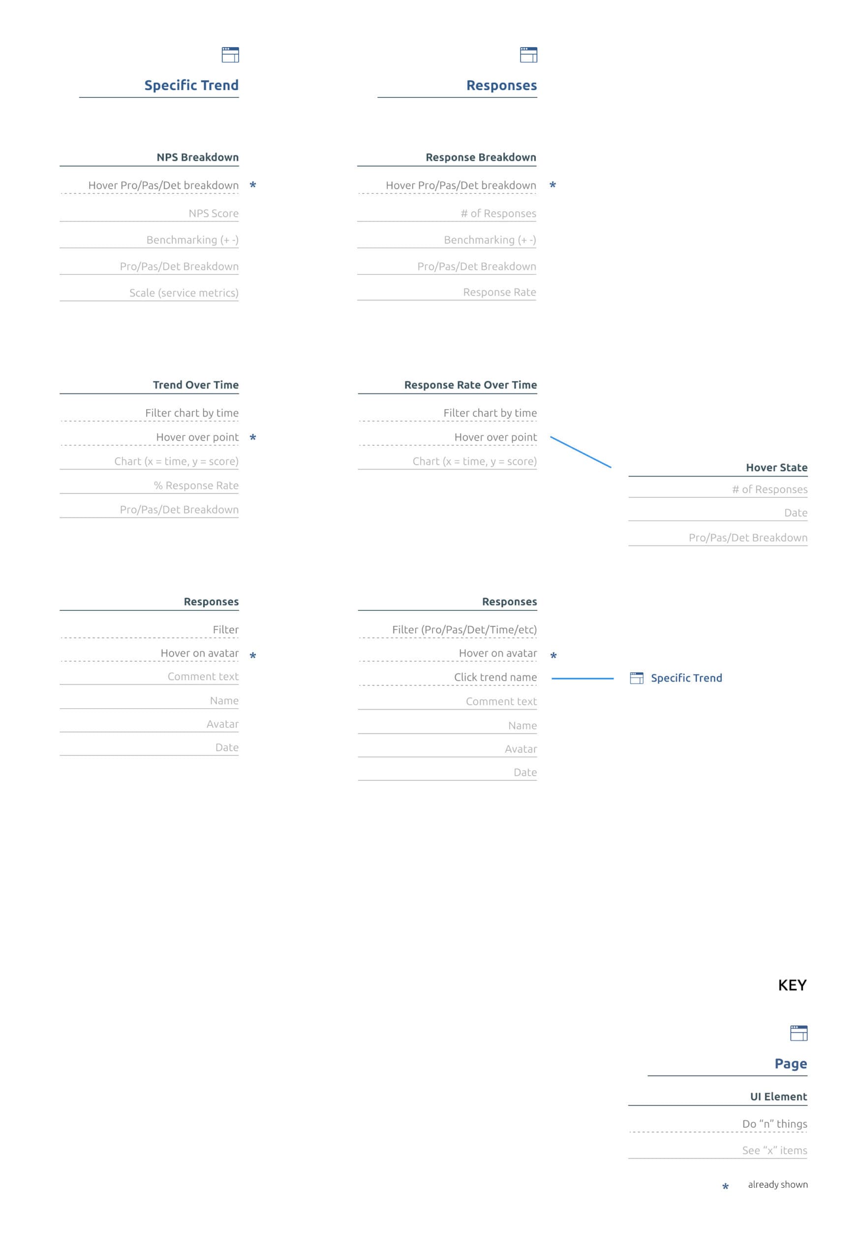 Physical therapy dashboard: Technology & Approach