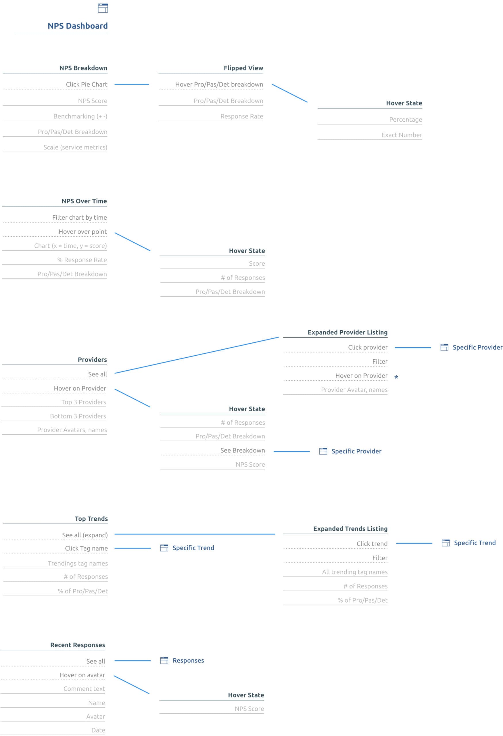 Physical therapy dashboard: Challenge