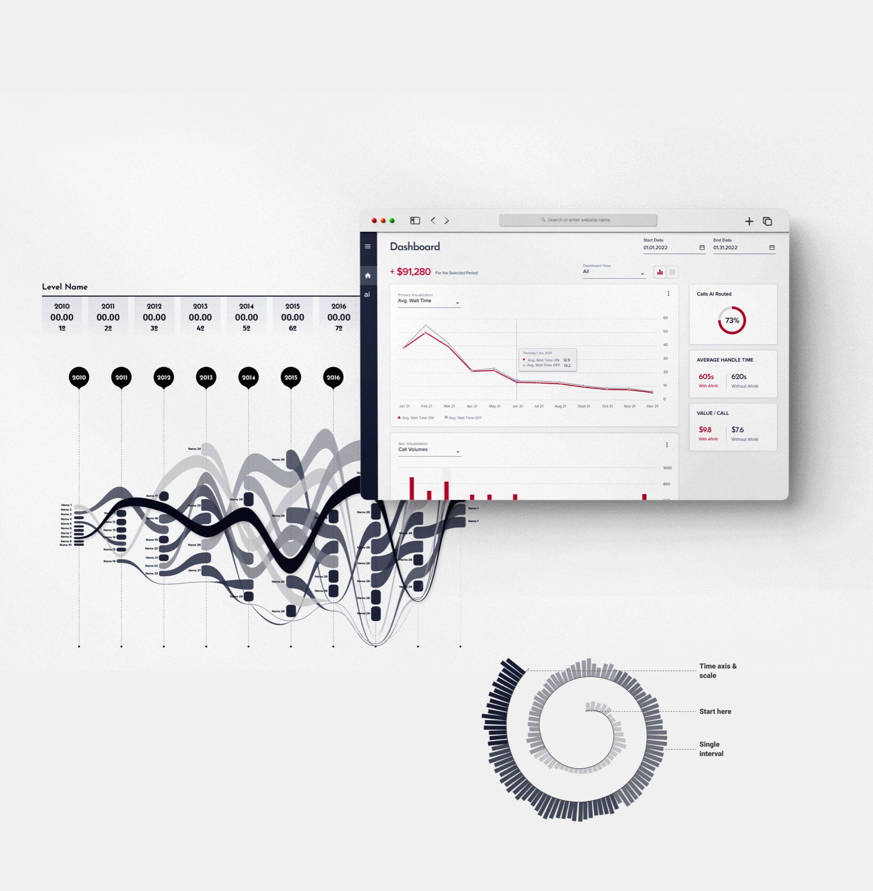 AI-driven customer experience product design