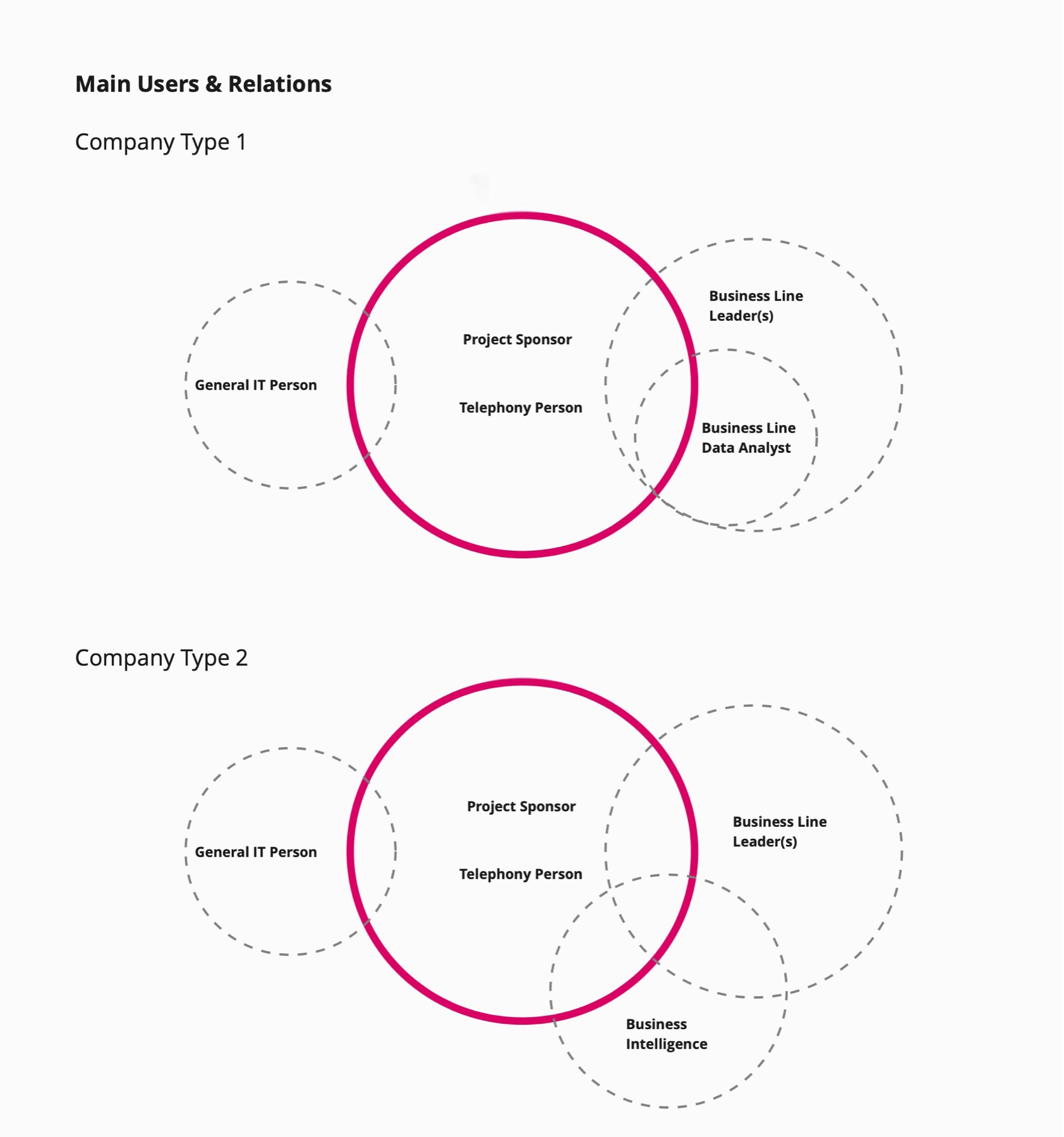 AI-driven customer experience: Challenge