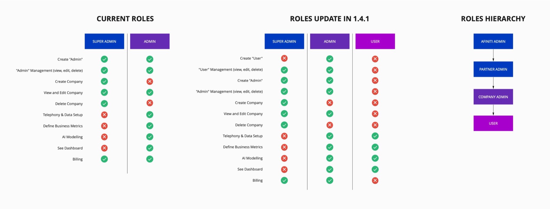 AI-driven customer experience: Wireframing, Prototyping & Usability-Testing