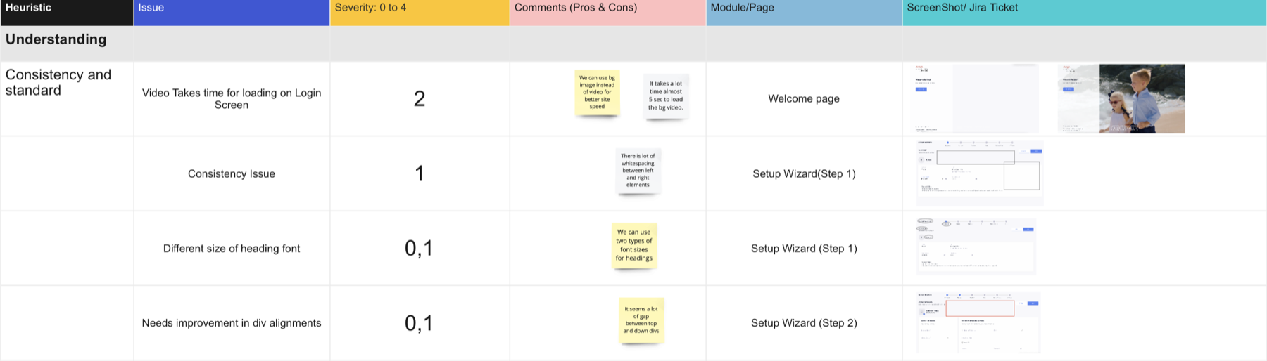 AI-driven customer experience: Client Segmentation
