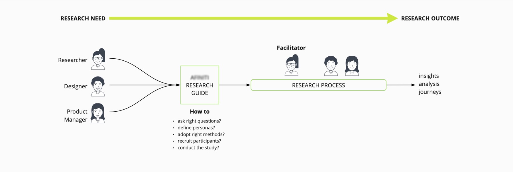 AI-driven customer experience: Customer Journey Map