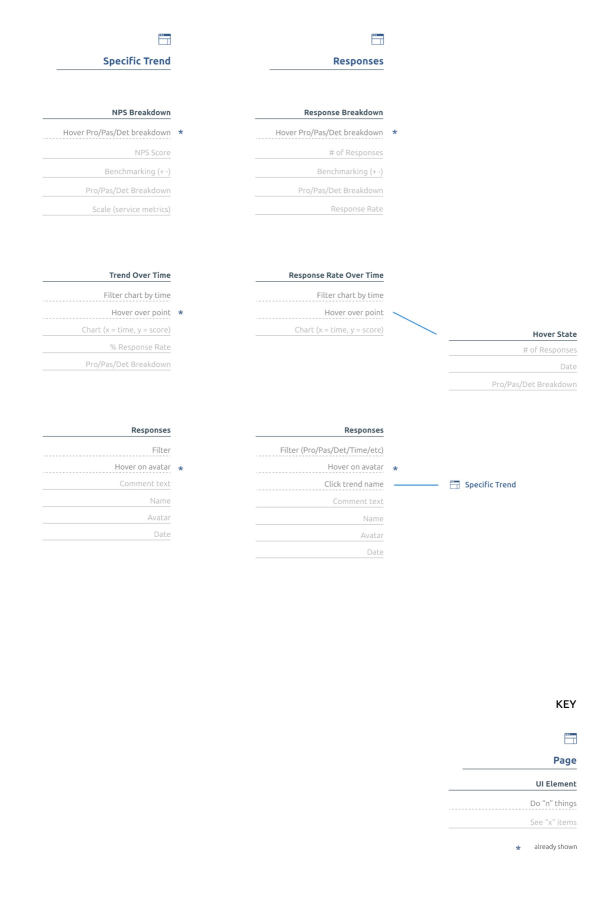 Physical therapy dashboard: Technology & Approach